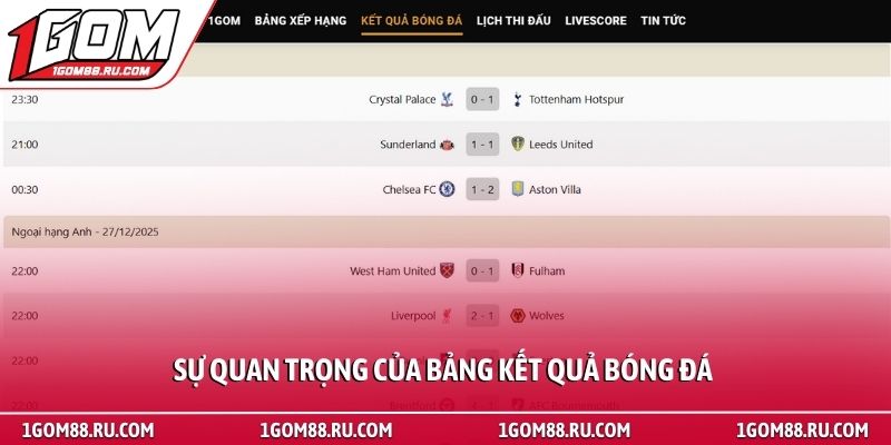 Kết quả bóng đá 1 Sự quan trọng của bảng kết quả bóng đá